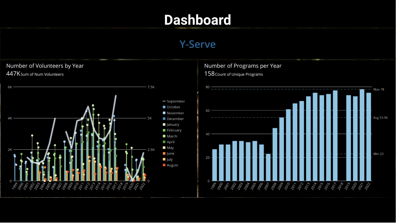 Yserve4